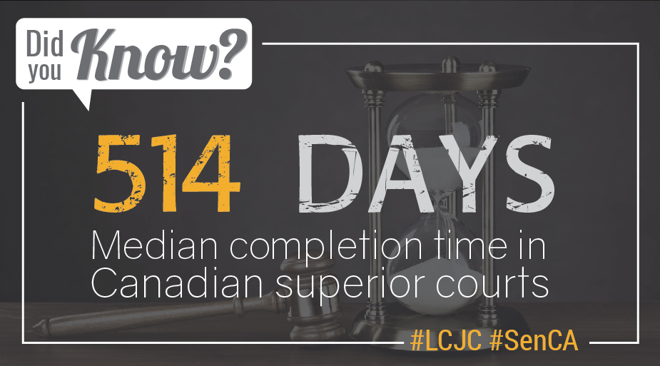Did You Know Tile : 514 days is median completion time in Canadian superior courts