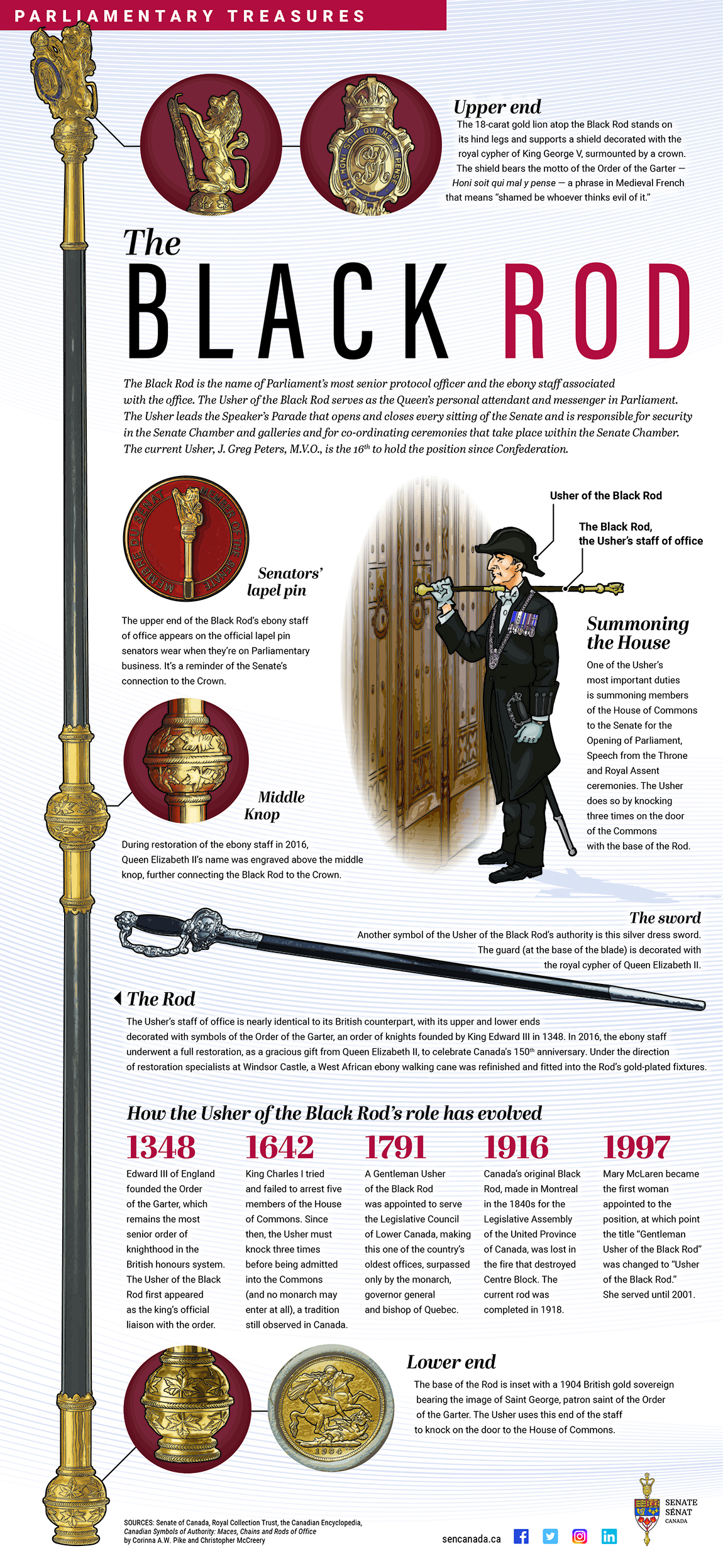 Usher of the Black Rod infographic